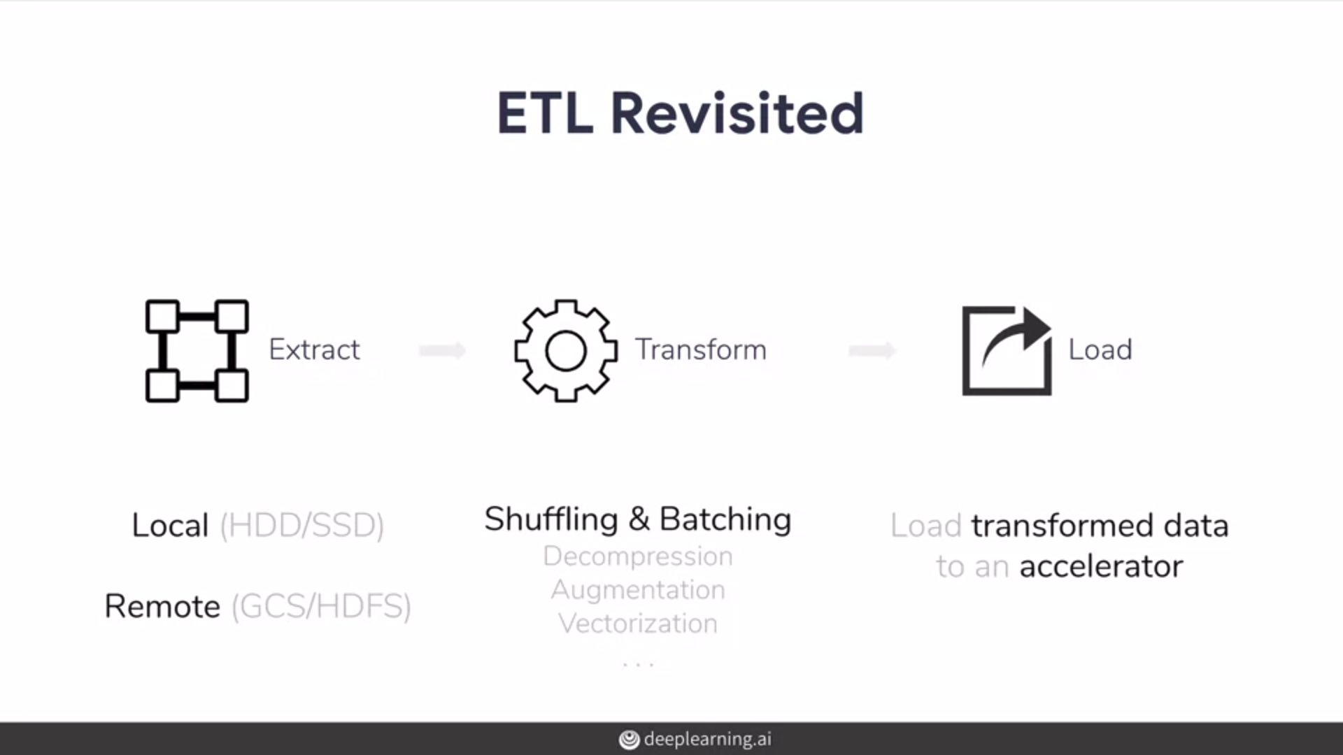 etl-revisited.png