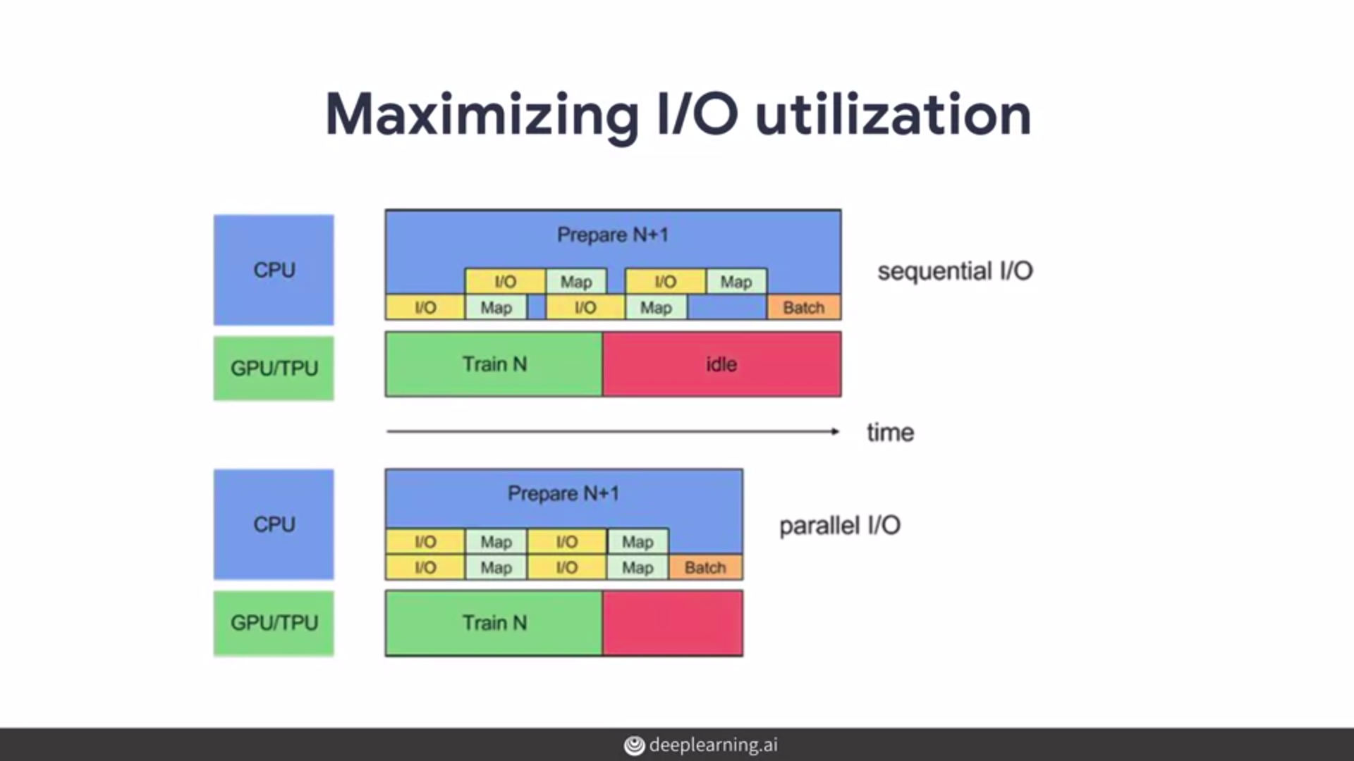 parallelizing-data-extraction.png