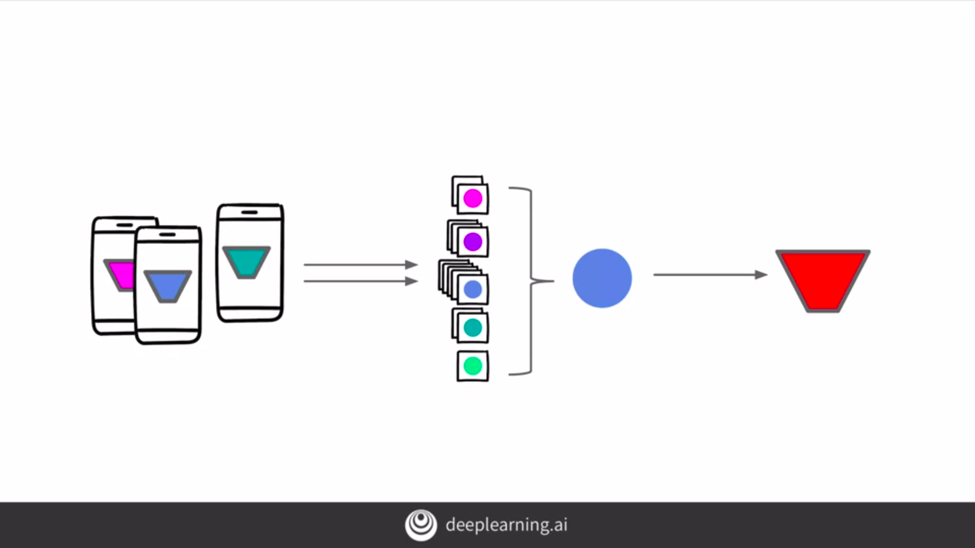 process-of-federation-learning.png